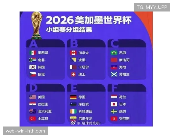2026世界杯头名球队潜在对手预测