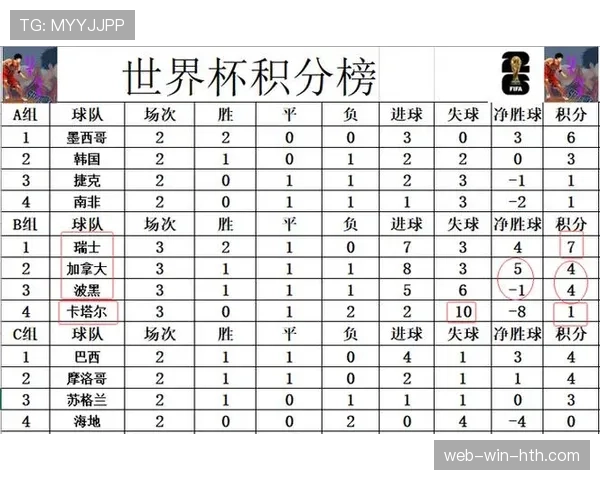 2026世界杯最新消息汇总:32强赛程、战报与晋级名单更新 2026世界杯最新消息汇总:32强赛程、战报与晋级名单更新