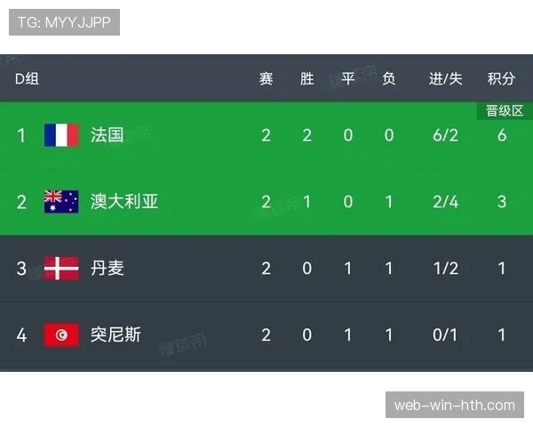 2026世界杯红黄牌情况汇总:纪律数据与比赛影响 2026世界杯红黄牌情况汇总:纪律数据与比赛影响